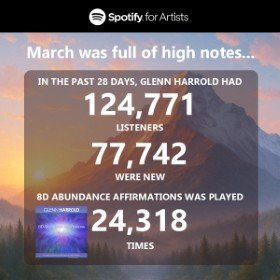 Spotify Streams - March 2026